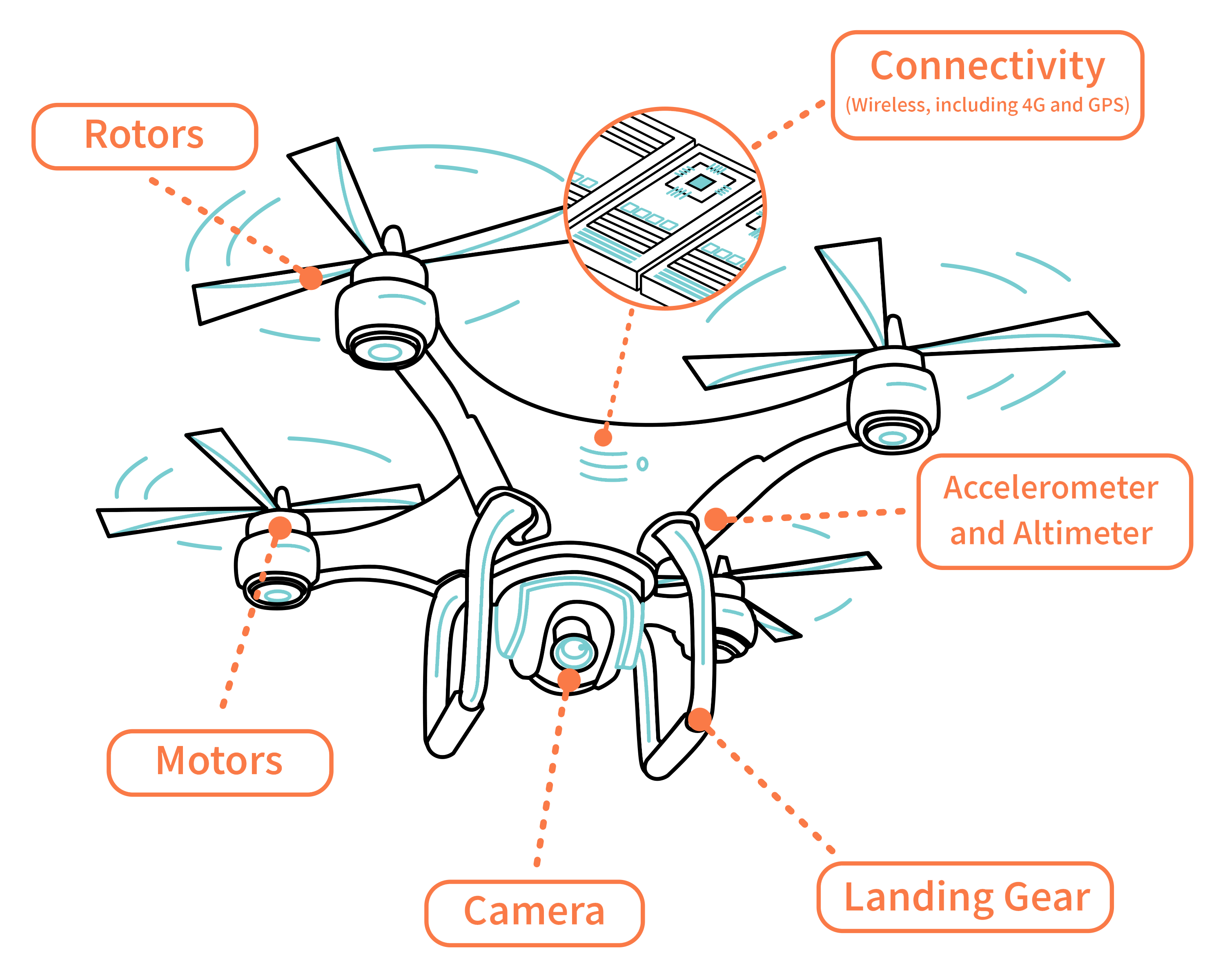 Schematic Diagram And Parts Identifier For Drone With Brushe